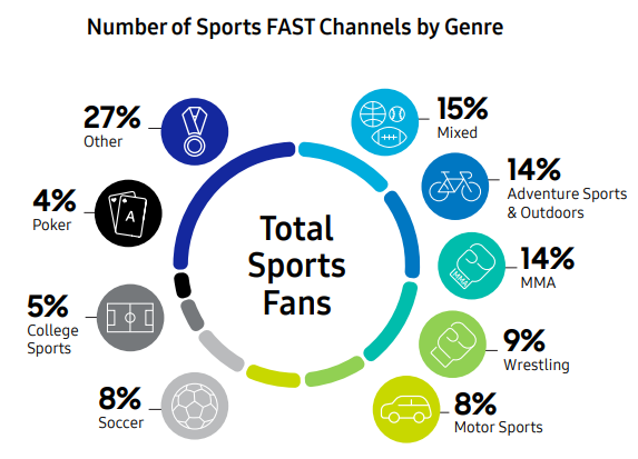 Samsung Ads Decoding Fast Software Comprehensive Guide 10