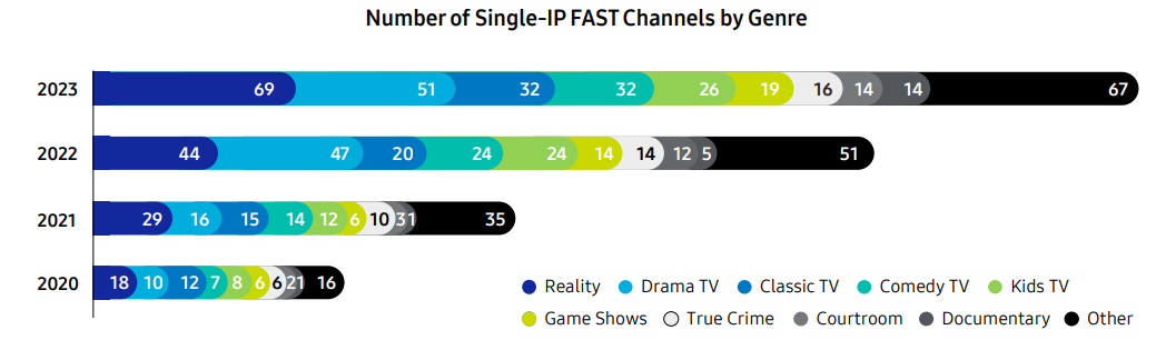 Samsung Ads Decoding Fast Software Comprehensive Guide 11