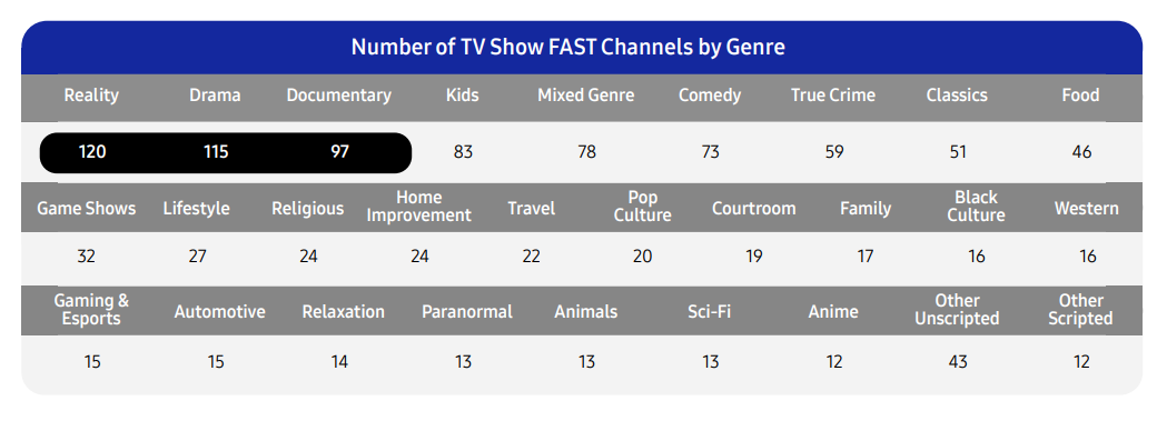 Samsung Ads Decoding Fast Software Comprehensive Guide 3