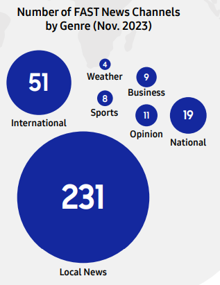Samsung Ads Decoding Fast Software Comprehensive Guide 5