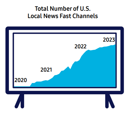 Samsung Ads Decoding Fast Software Comprehensive Guide 6