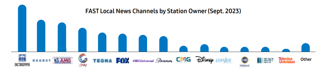 Samsung Ads Decoding Fast Software Comprehensive Guide 7
