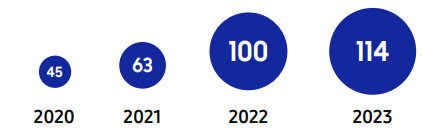 Samsung Ads Decoding Fast Software Comprehensive Guide 9