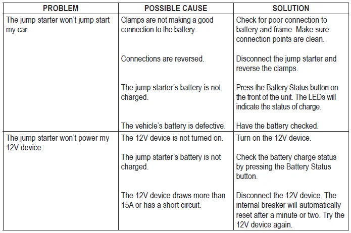 Schumacher DL-1000 Jump Starter-4