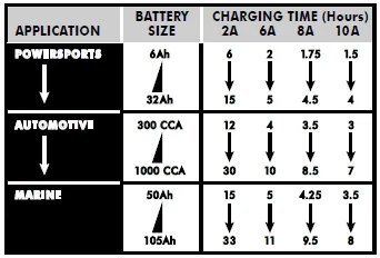 Schumacher SC1632 Auto Battery Charger-4