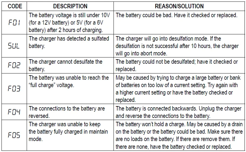 Schumacher SC1632 Auto Battery Charger-5