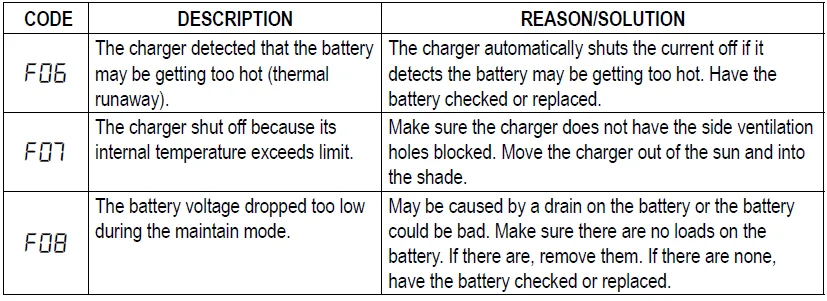 Schumacher SC1632 Auto Battery Charger-6