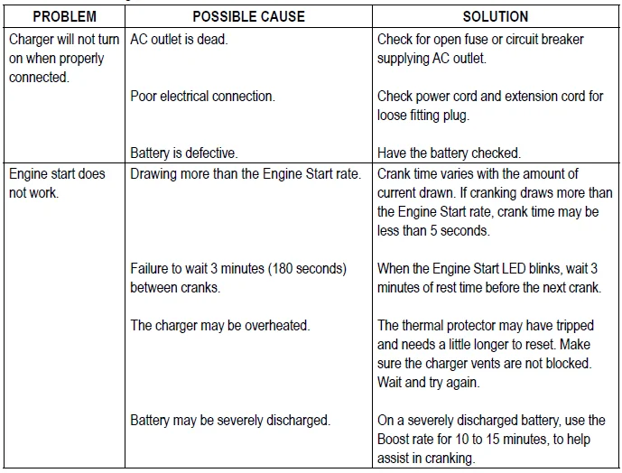 Schumacher SC1632 Auto Battery Charger-7