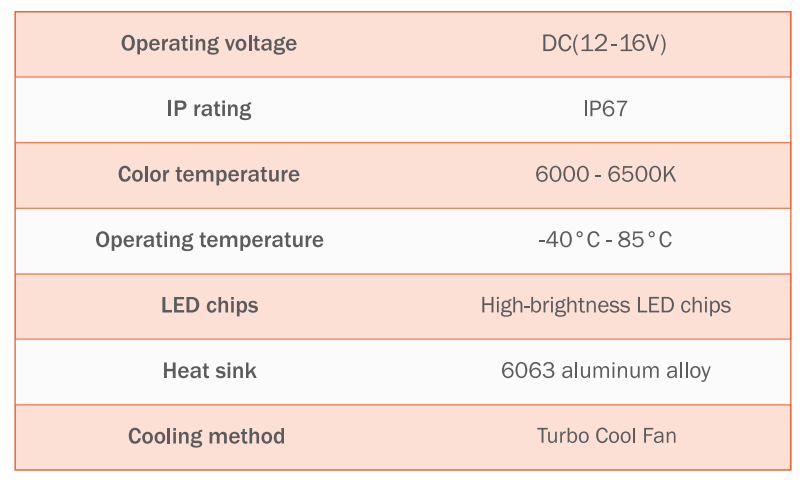 Sealight S2S LED headlight bulb installation Manual 1