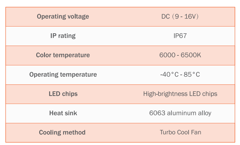 Sealight Scoparc S6 LED Headlight Bulb Installation Guide 1