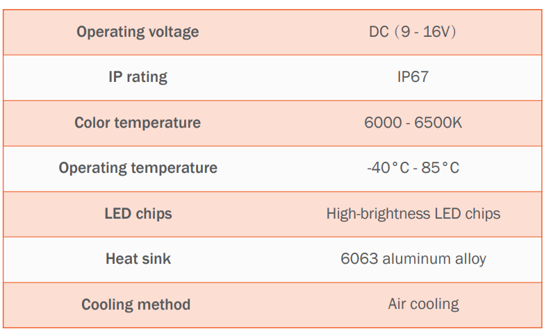 Sealight-Xenower X4 LED Headlight Bulb User Manual 1