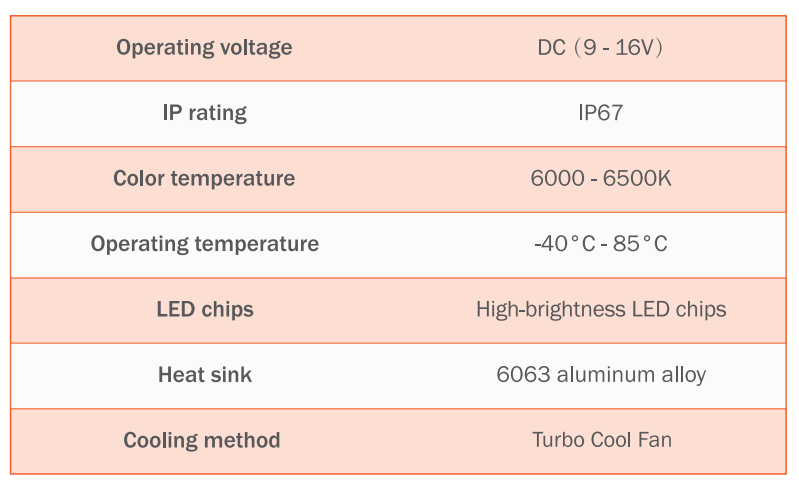 Sealight Xenower X5 LED Headlight Bulb User Manual 1
