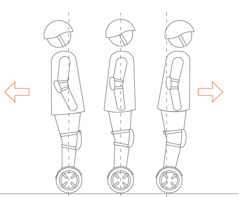 Segway Ninebot Minipro N3M320 Balancing Transporter User Manual 22