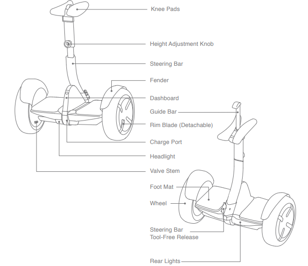 Segway Ninebot Minipro N3M320 Balancing Transporter User Manual 28