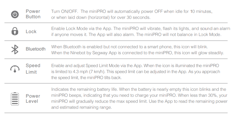 Segway Ninebot Minipro N3M320 Balancing Transporter User Manual 30
