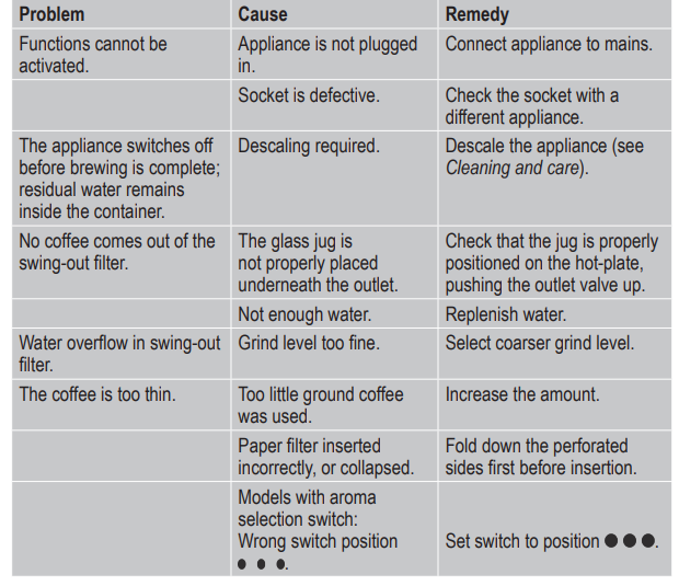 Severin KA-4820 TypeSwitch Filter Coffee Maker User Manual 3