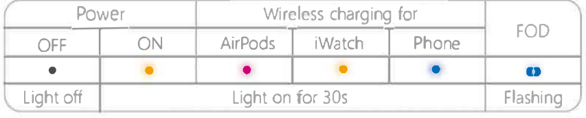 Shenzhen YouXG 2BDHUCX3 LED Lamp Wireless Charger User Manual 12