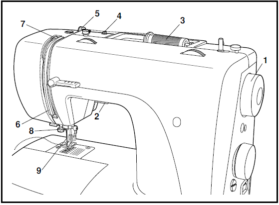 Singer 50T8-E99670 Sewing Machine User Manual 33