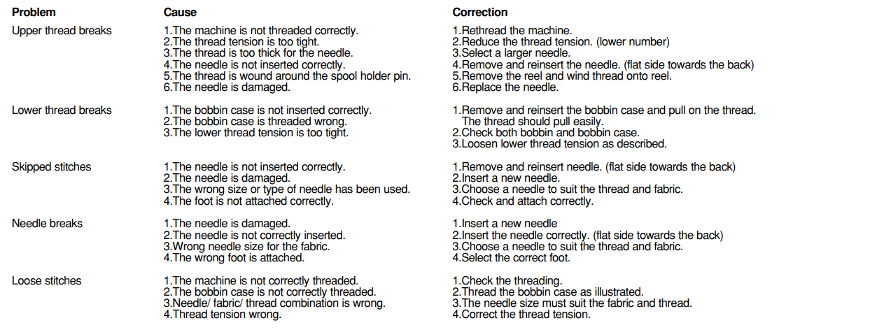Singer 50T8-E99670 Sewing Machine User Manual 60