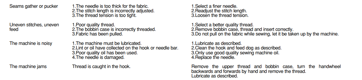 Singer 50T8-E99670 Sewing Machine User Manual 61