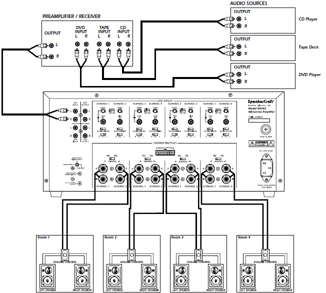 SpeakerCraft Big Bang BB865 Multi Channel Power Amplifier-4