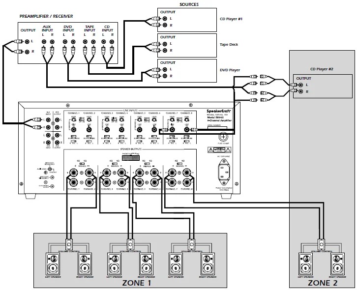 SpeakerCraft Big Bang BB865 Multi Channel Power Amplifier-5
