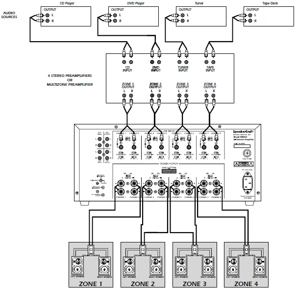 SpeakerCraft Big Bang BB865 Multi Channel Power Amplifier-6