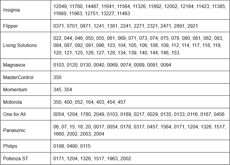 Step-by-Step Guide to Programming Insignia Remotes With and Without Codes Step-by-Step Guide to Programming Insignia Remotes With and Without Codes-2
