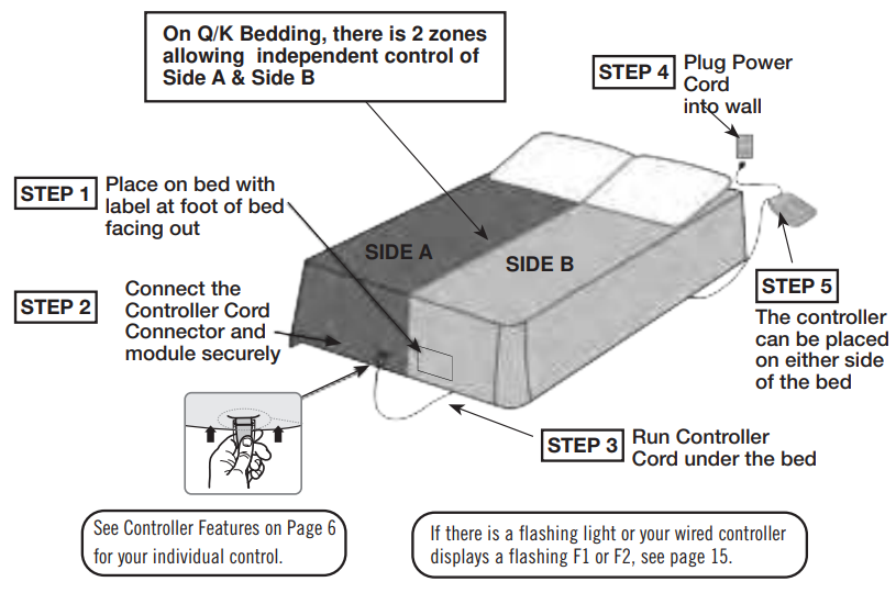 Sunbeam IMCNT-D Connected Heated Bedding User Manual Sunbeam IMCNT-D Connected Heated Bedding-2