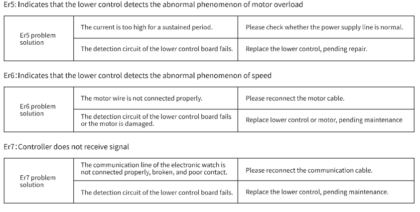 SupeRun BA03 Smart Walking Pad Under Desk Treadmill User Manual SupeRun BA03 Smart Walking Pad Under Desk Treadmill User Manual 24