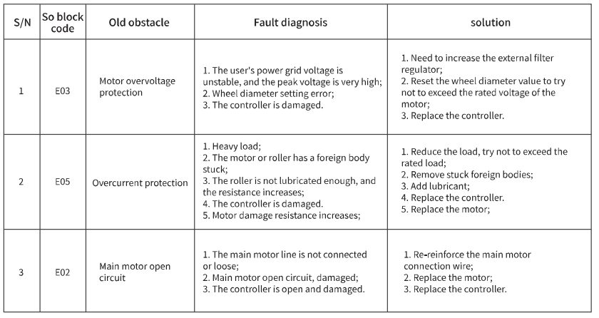 SupeRun BA03 Smart Walking Pad Under Desk Treadmill User Manual SupeRun BA03 Smart Walking Pad Under Desk Treadmill User Manual 25