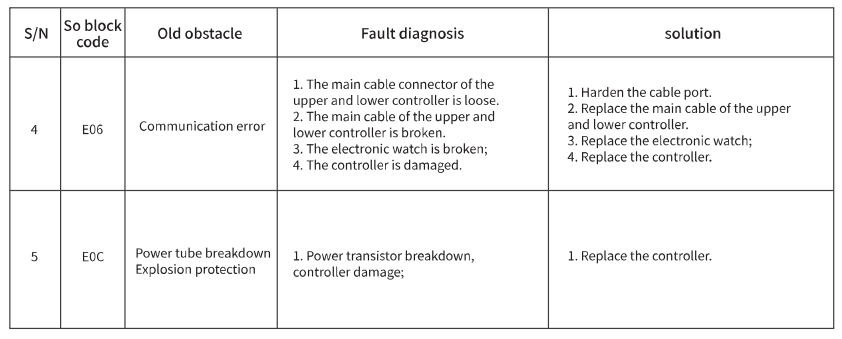 SupeRun BA03 Smart Walking Pad Under Desk Treadmill User Manual SupeRun BA03 Smart Walking Pad Under Desk Treadmill User Manual 26