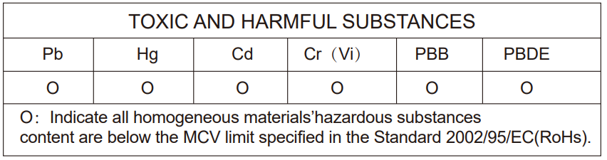 TackLife T8 Pro 1200A Peak 18000mAh Jump Starter User Manual 10