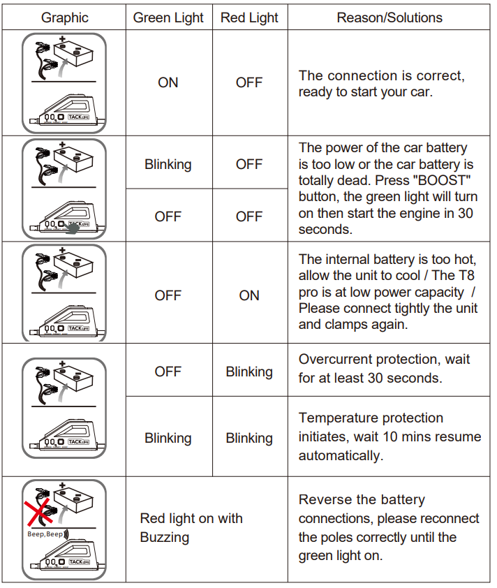 TackLife T8 Pro 1200A Peak 18000mAh Jump Starter User Manual 6