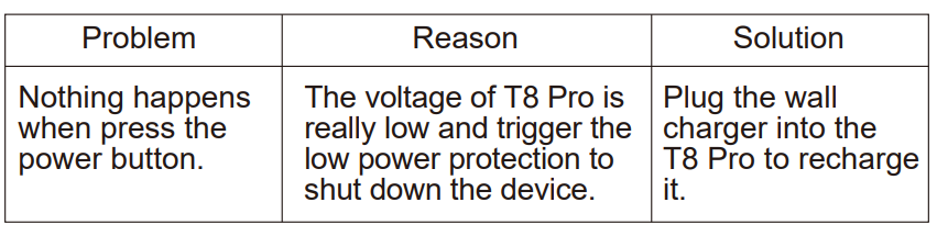 TackLife T8 Pro 1200A Peak 18000mAh Jump Starter User Manual 9
