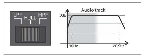 Taramps Amplayer 400 Car Stereo Player User Manual 10