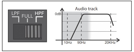 Taramps Amplayer 400 Car Stereo Player User Manual 11