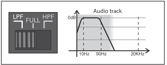 Taramps Amplayer 400 Car Stereo Player User Manual 12