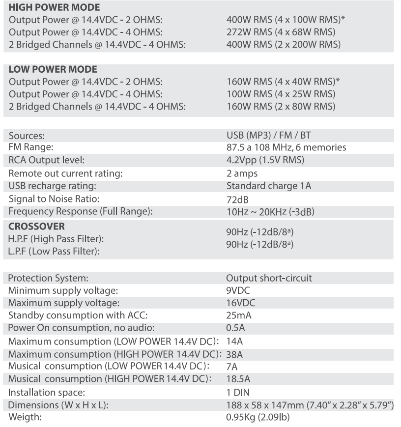 Taramps Amplayer 400 Car Stereo Player User Manual 20