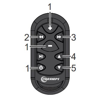 Taramps Amplayer 400 Car Stereo Player User Manual 7