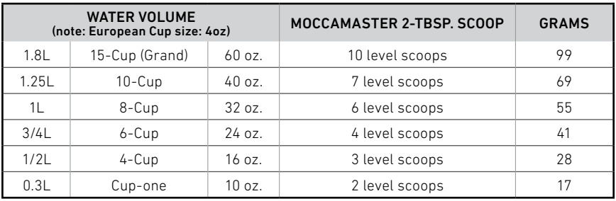 Technivorm Moccamaster 53941 KBGV Select 10-Cup Coffee Maker-2