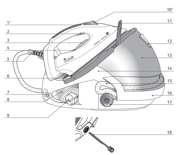 Tefal GV7250Z0 Express Turbo Anti Calc Steam Generator-1