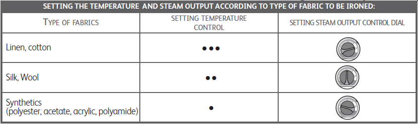 Tefal GV7250Z0 Express Turbo Anti Calc Steam Generator-5