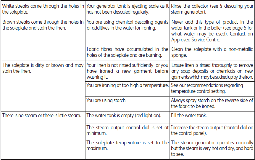 Tefal GV7250Z0 Express Turbo Anti Calc Steam Generator-7