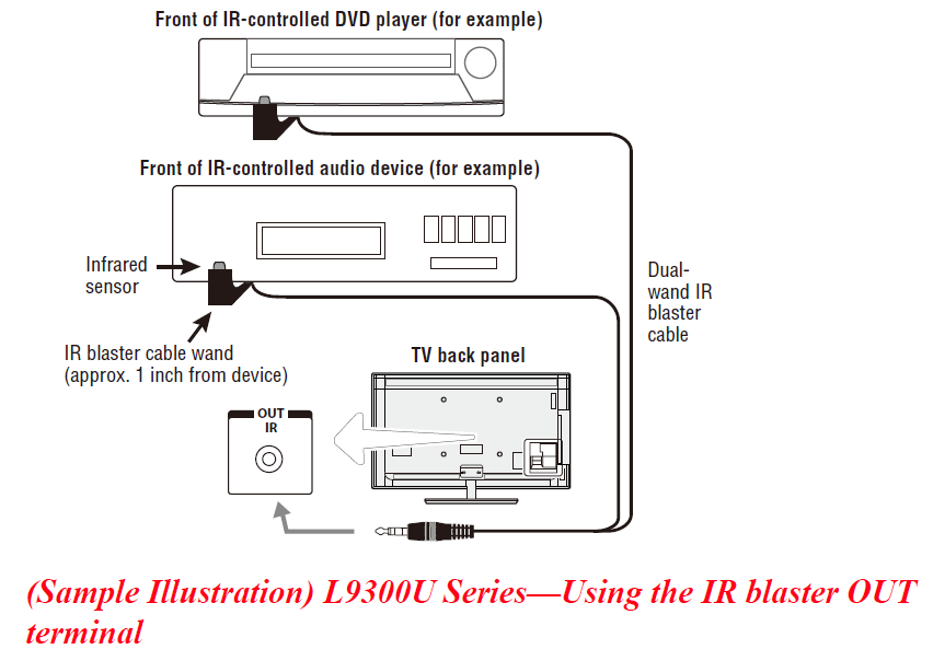 Toshiba 84L9300U Digital LED Television-15