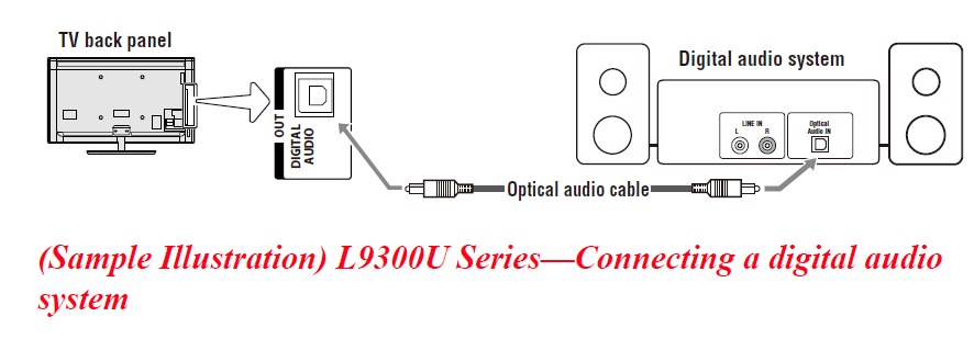 Toshiba 84L9300U Digital LED Television-17