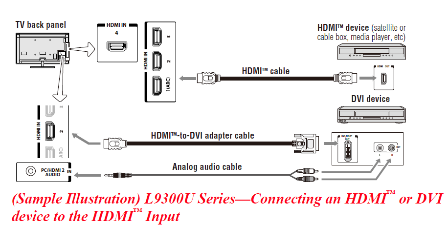 Toshiba 84L9300U Digital LED Television-18