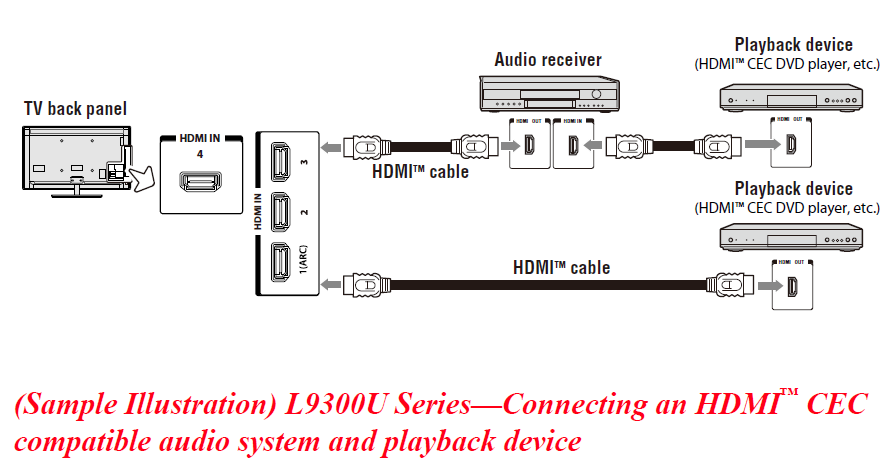 Toshiba 84L9300U Digital LED Television-19
