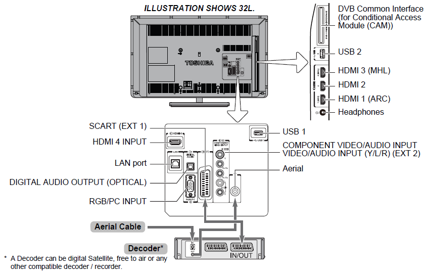 Toshiba L64 Digital LED Television- 14