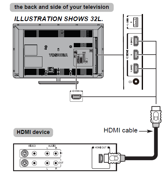 Toshiba L64 Digital LED Television- 18